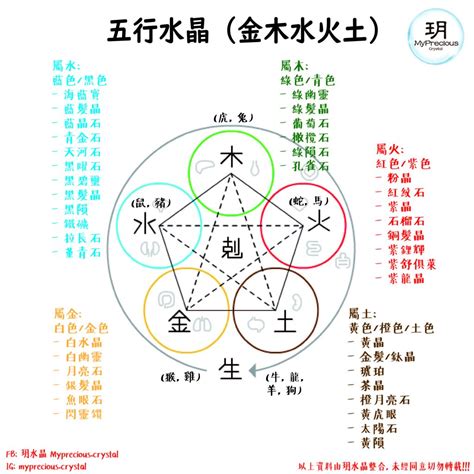 五行土木|郭极中：解析五行（木、火、土、金、水）相克的理论。